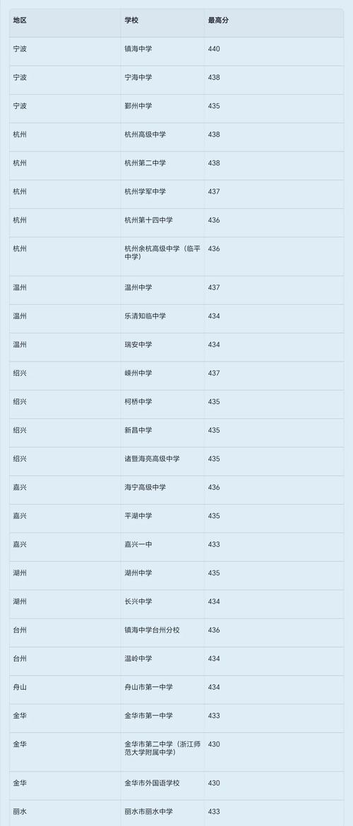 吉林市高考总分