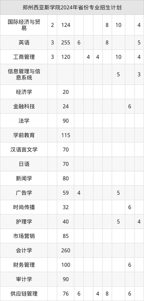 新疆专升本2025分数线