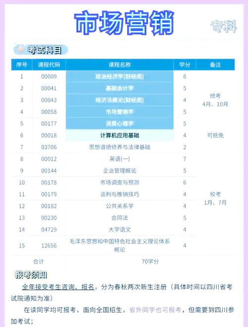 市场营销考研可以考哪些专业？市场营销考研可以考哪些专业研究生？