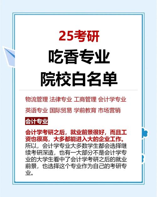 市场营销专业考研可以考哪些专业