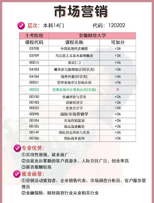 我学的是市场营销专业,想考研究生,可以考哪些专业