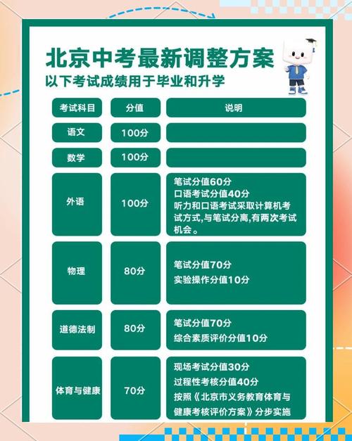 北京中考2024，北京中考2024语文试卷？