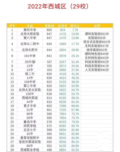 北京中考成绩总分多少分