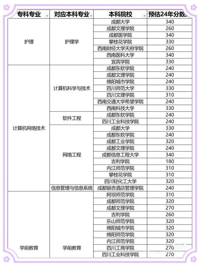 2025年四川专升本录取结果公布时间