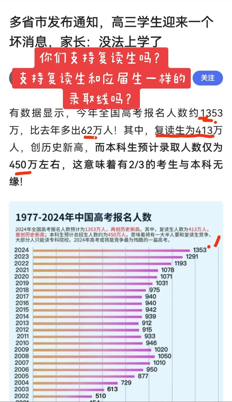 高考复读生和应届生的区别分数，高考复读生和应届生的录取分数一样吗？