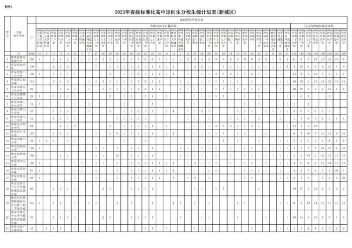 陕西宝鸡2021年中考政策有哪些变化