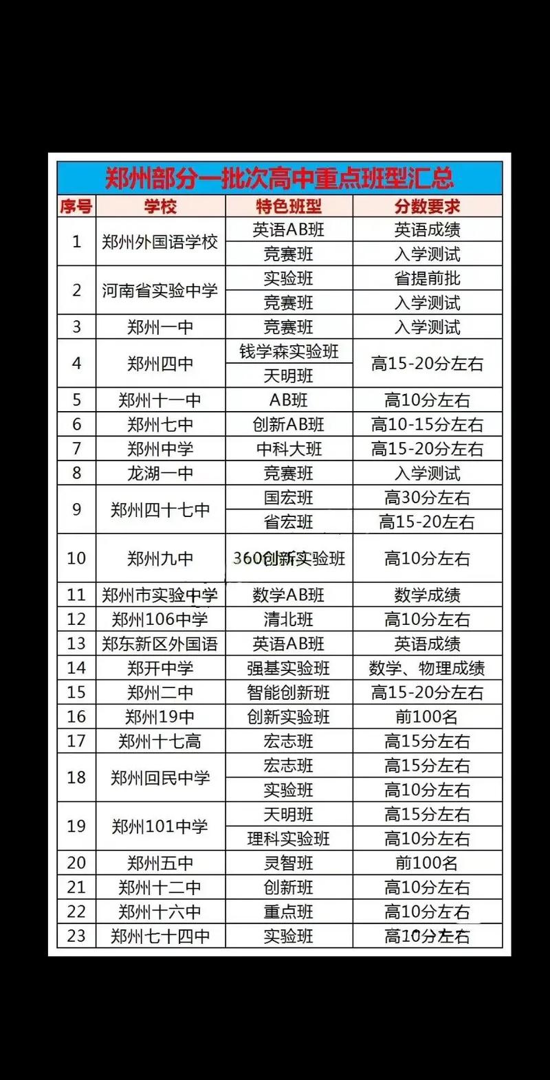 2023河南地生中考abcd各多少分?