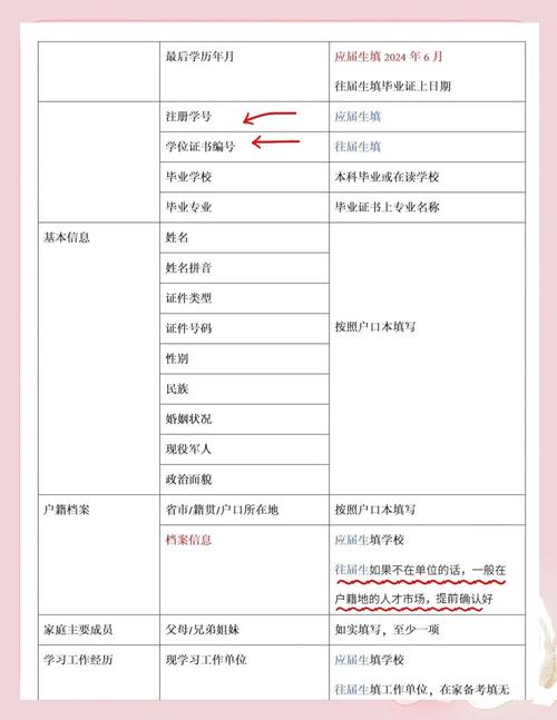 考研报名信息可以在报名期间修改吗?