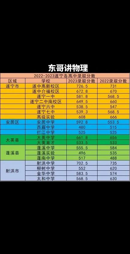2021年中考总分是多少