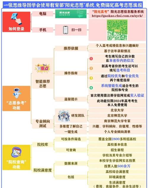 高考志愿在哪个网站填报?