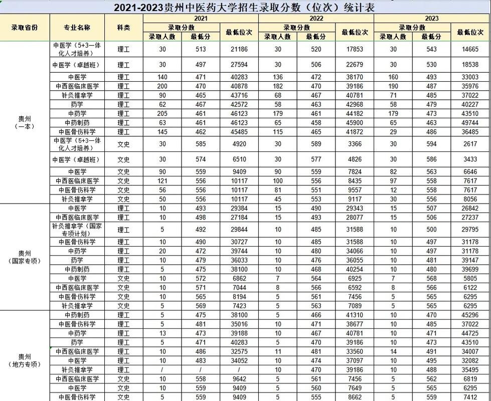 贵州专升本一般多少分稳过理科，贵州专升本大概多少分能过？
