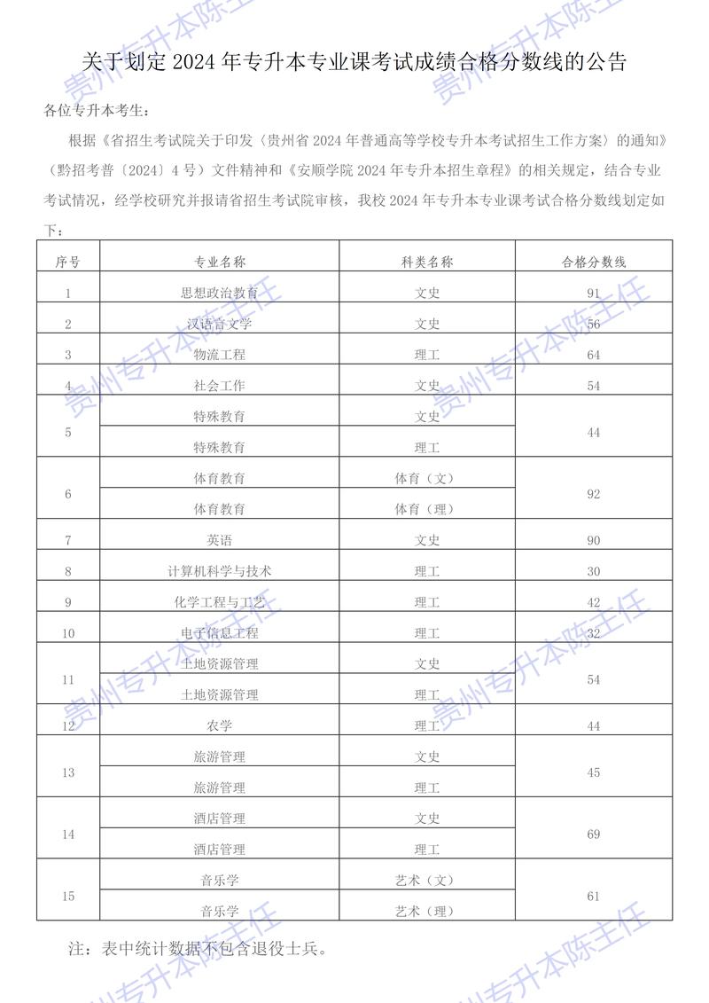 贵州医科大学专升本历年录取最低分数线