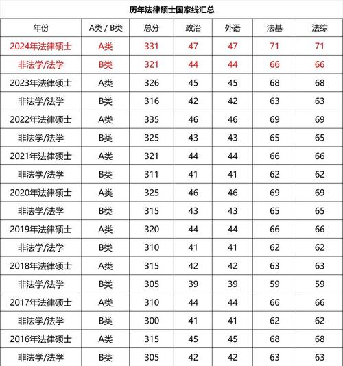 2025考研录取分数线公布