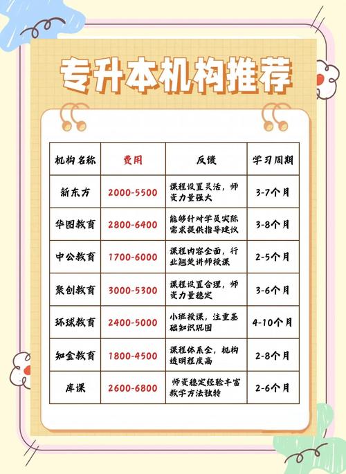 专升本培训机构需要什么资质，专升本培训学校需要什么资质