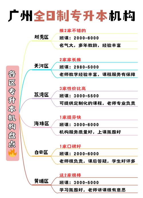 专升本教育培训机构合法吗