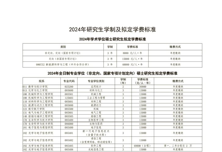 2024就读在职研究生费用大概需要多少钱?学费明细一览!