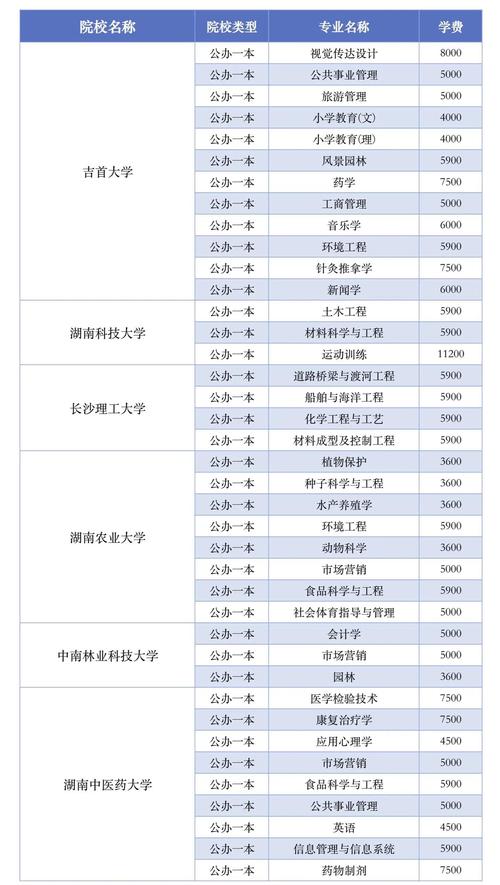 专升本培训机构一般多少钱？张雪峰说专升本没必要？
