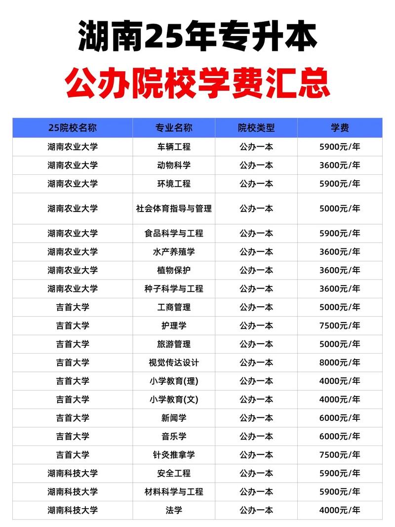 专升本培训班费用一般多少钱