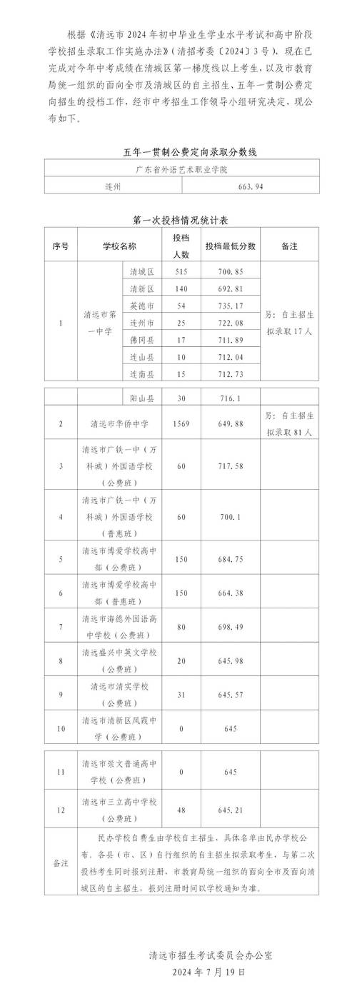 2021年中考各学校录取分数线清远，清远市中考2021分数线？