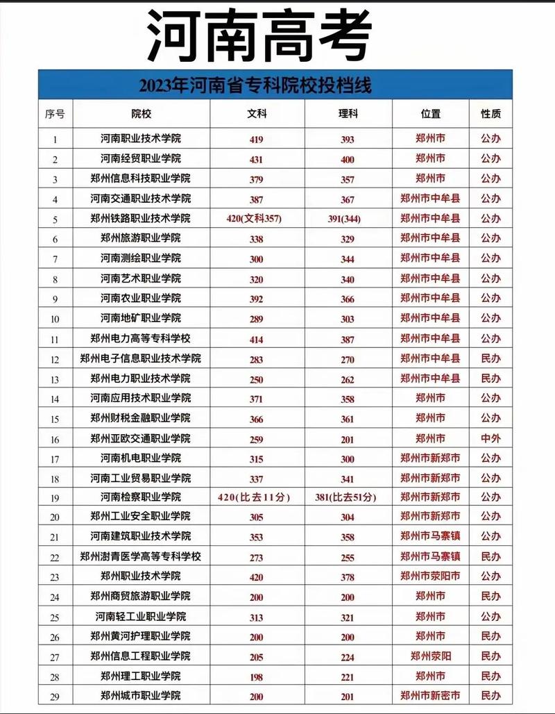 2020年河南专升本录取分数线是多少分