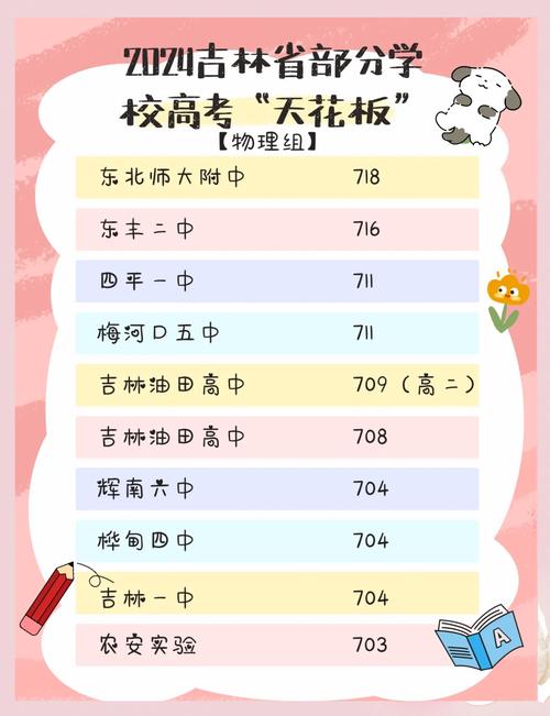 2024年吉林高考不允许复读了吗