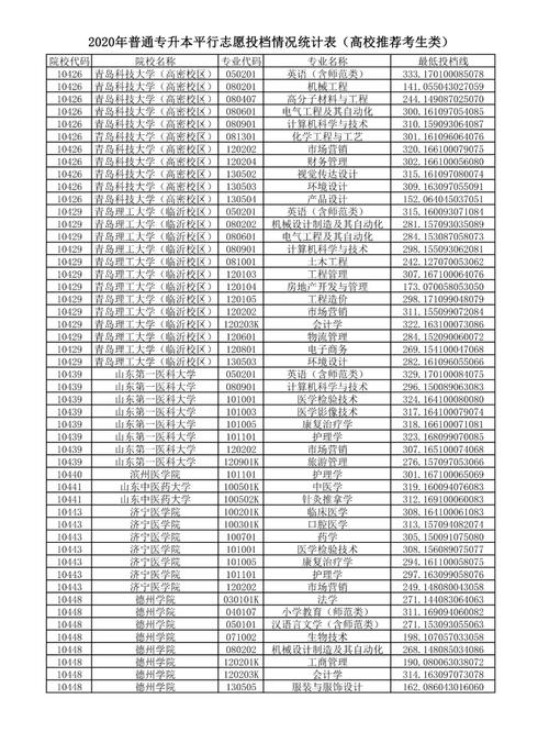 2020年山东专升本小学教育分数线