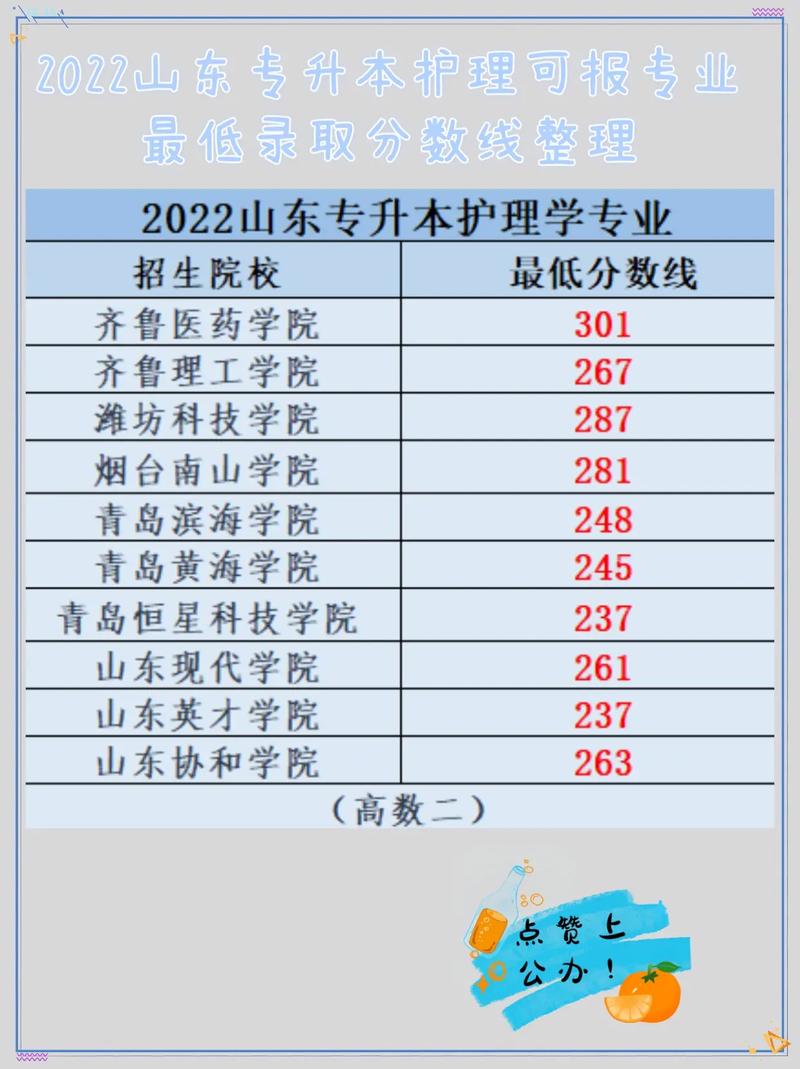 2020年山东专升本护理专业分数线及录取人数