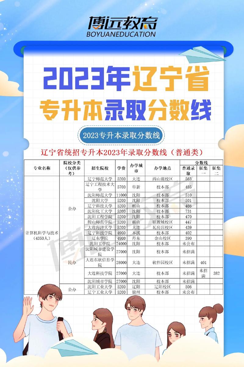 辽宁计算机专升本分数线