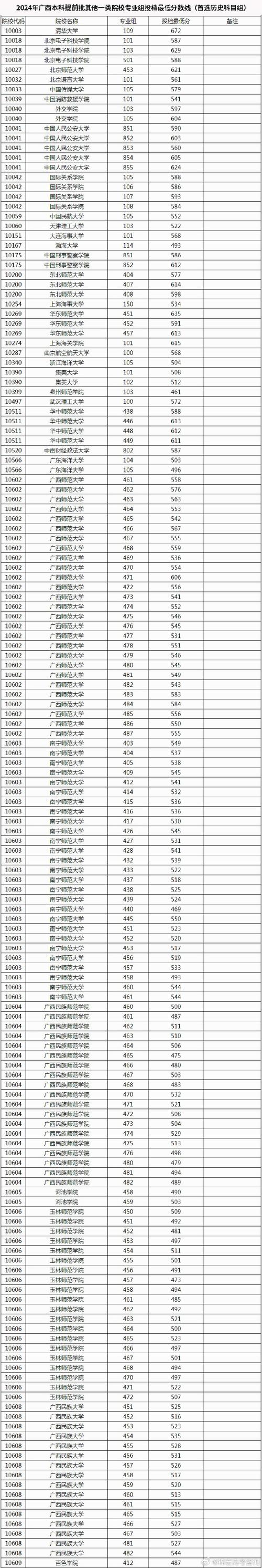 广西高考分数线2024年公布时间，广西高考分数线2024年公布时间几点到几点