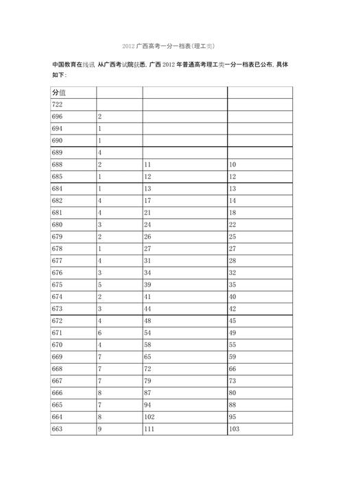 广西一分一档表