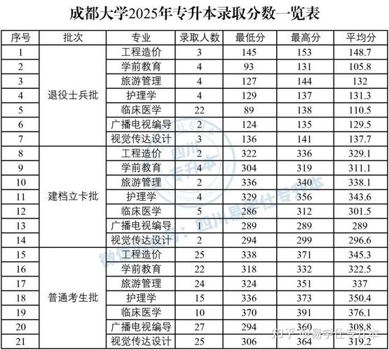 专升本多少分过线，专升本多少分过线啊