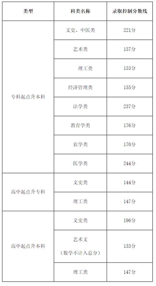 2025甘肃专升本甘肃政法大学录取分数线