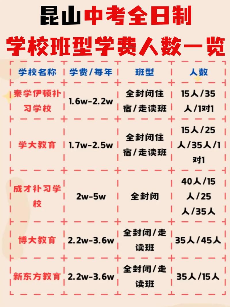 昆山哪个初中学校可以复读