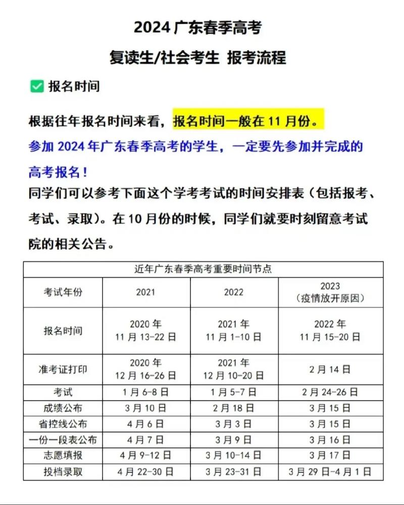 昆山高考复读生如何报名
