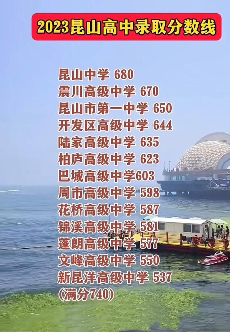 昆山中考复读学校有哪些