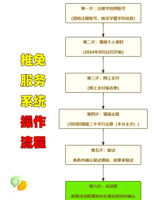 2024年宁夏考研报名网上缴费怎么交