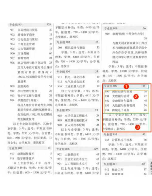 高考志愿填报指南和招生专业目录哪一个可以不用买，高考报考志愿填报专业？