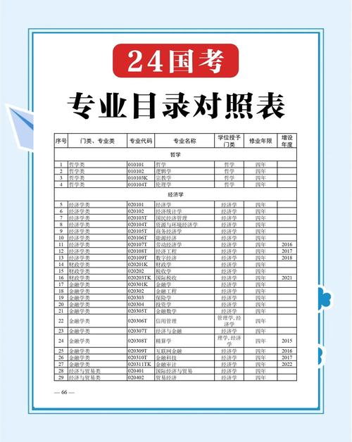 高考指南和专业目录可以不买不?