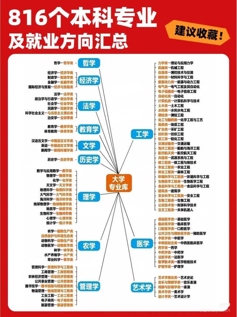 高考目录好还是指南好