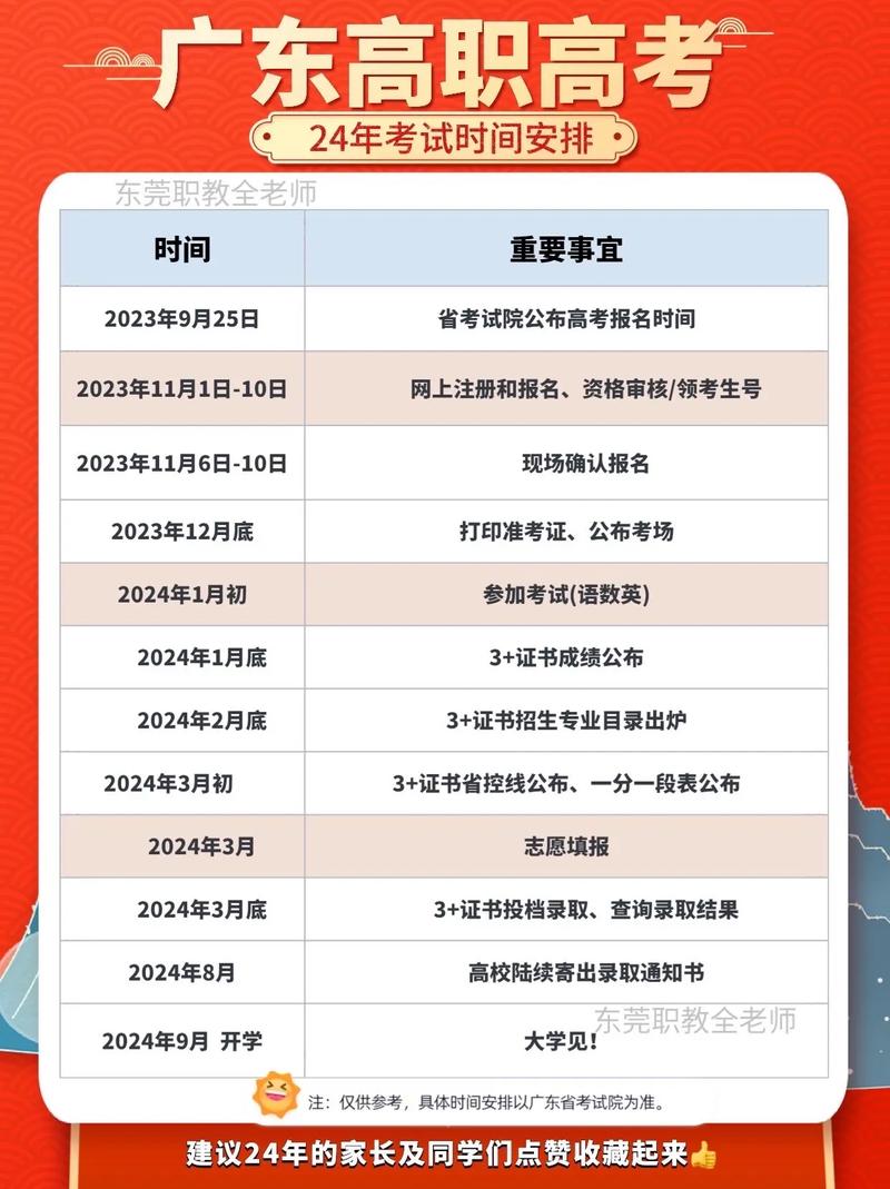 广东24年高职高考时间
