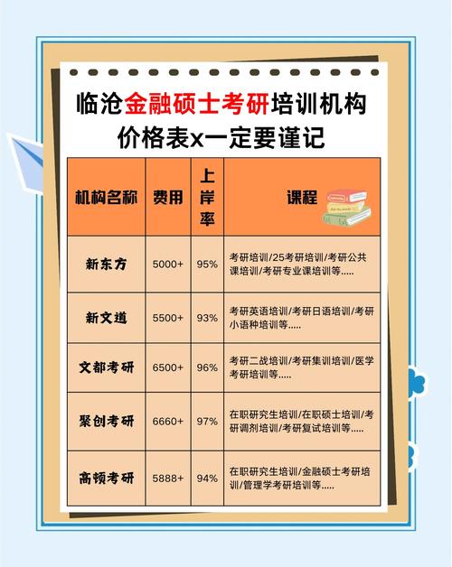 高途考研上岸率是多少？考研最厉害三个机构？