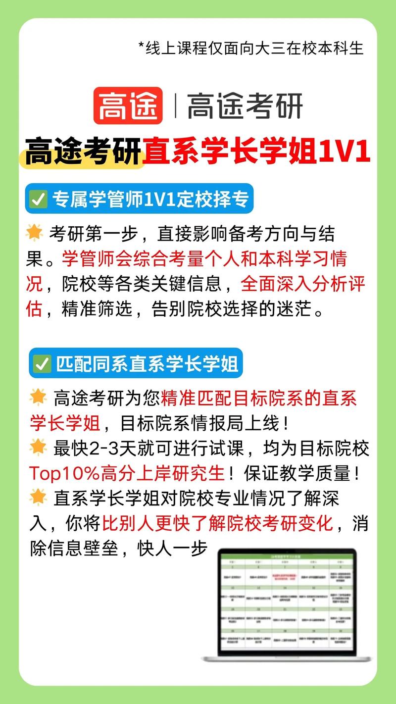 高途考研押题准吗?