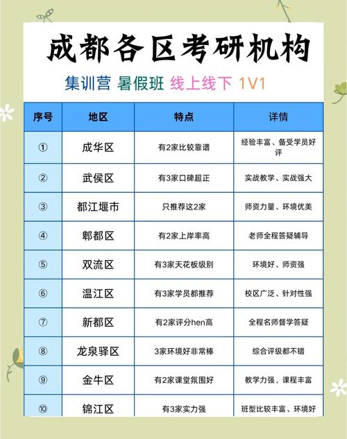 成都考研机构推荐
