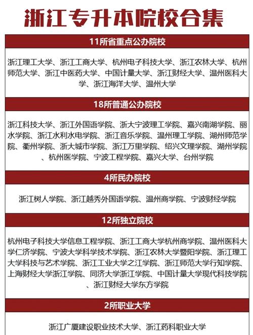 浙江专升本率高的专科学校排名
