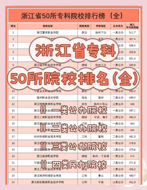浙江专升本哪个学校好