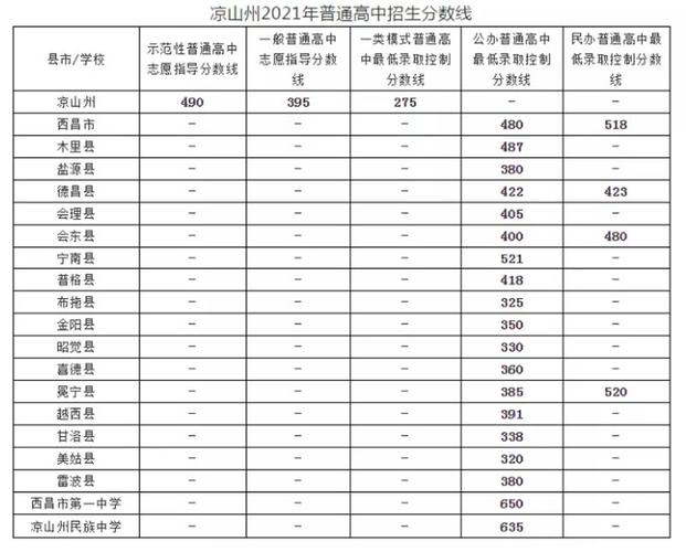 垫江中考普高录取分数线2021，2021垫江县中考录取？