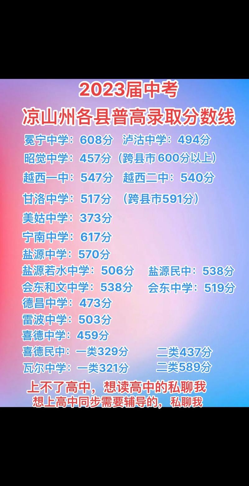 去年高中录取分数线是多少