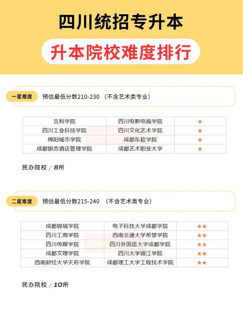 四川专升本一般多少分录取