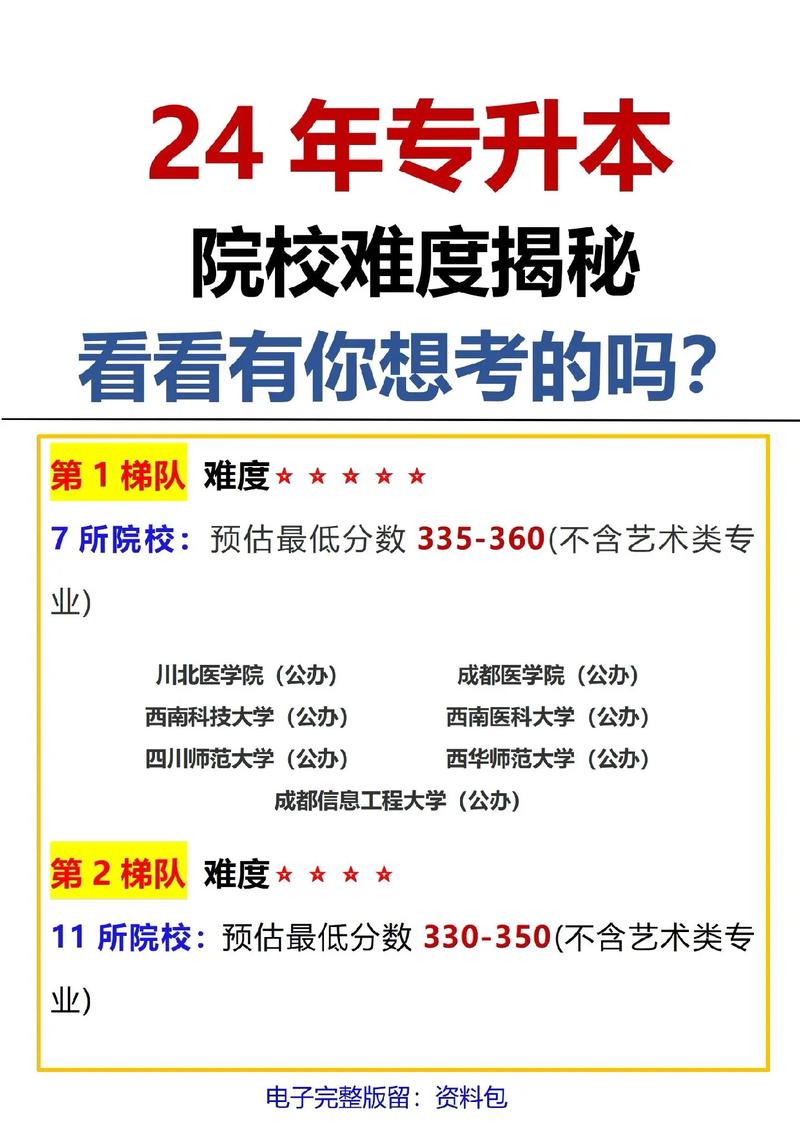四川学前教育专升本分数线2025