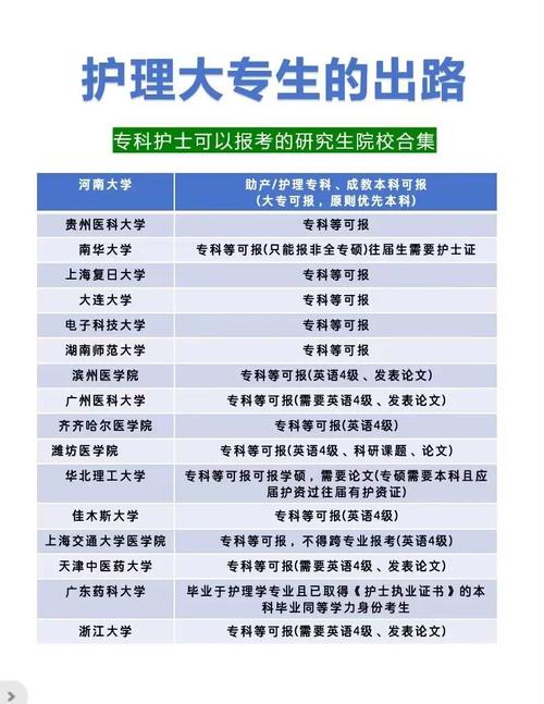 湖南专升本护理专业总分是多少?